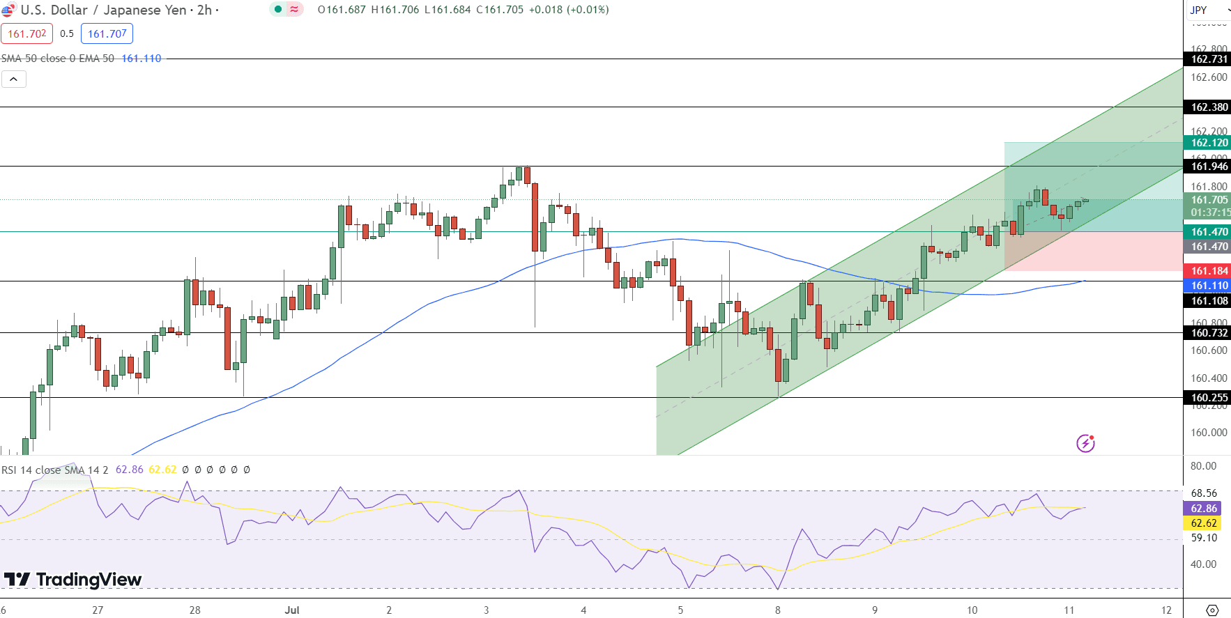 USD/JPY Price Chart - Source: Tradingview