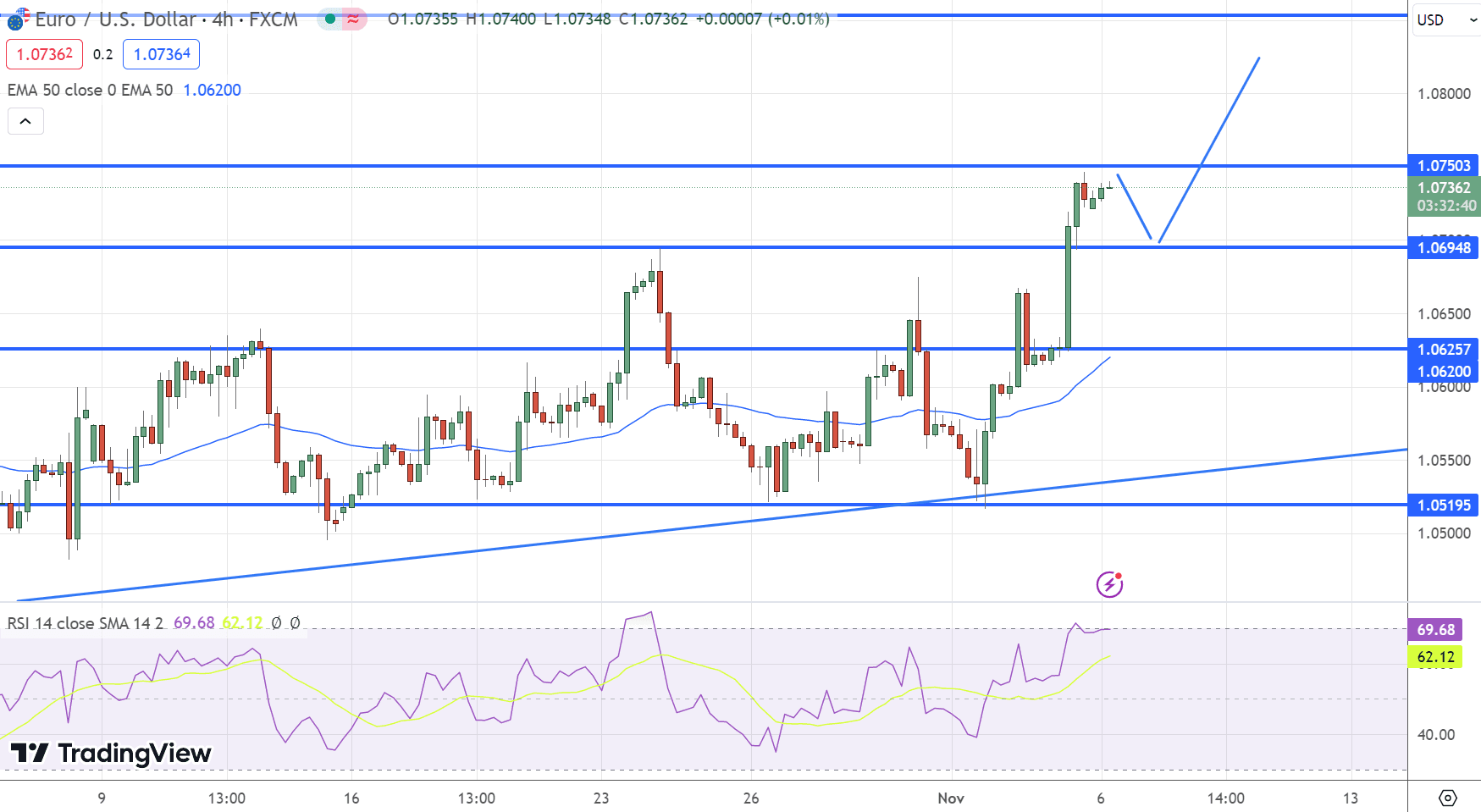 EUR/USD Price Chart – Source: Tradingview