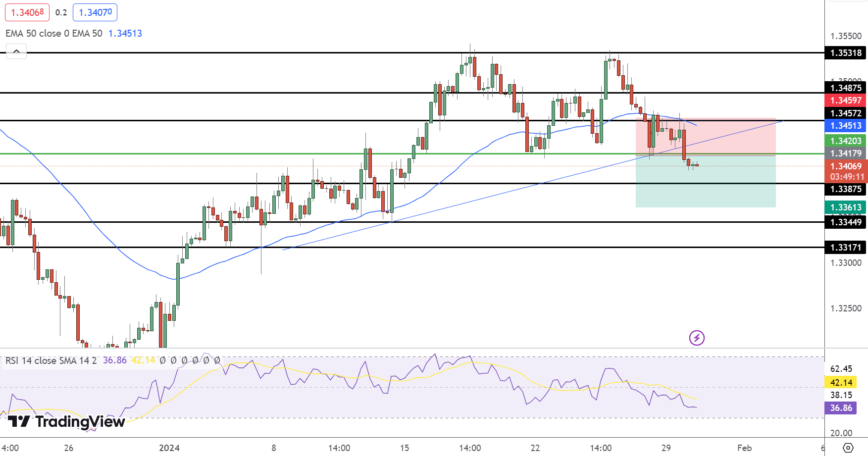 USD/CAD Price Chart – Source: Tradingview