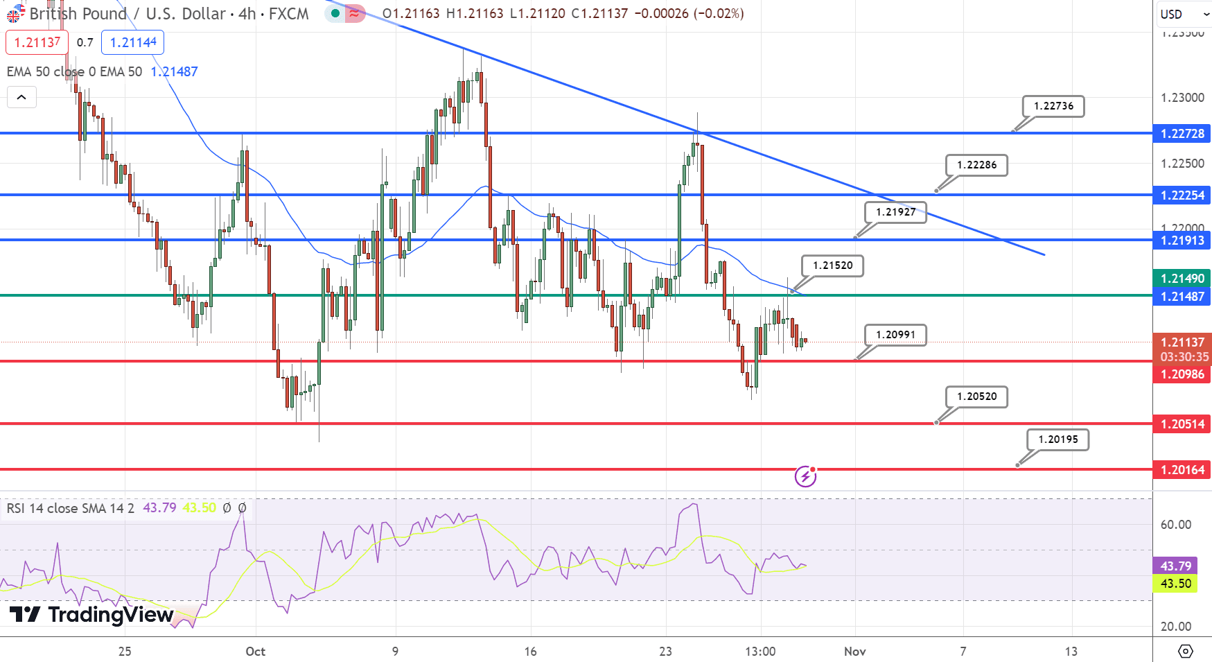 GBP/USD Price Chart – Source: Tradingview