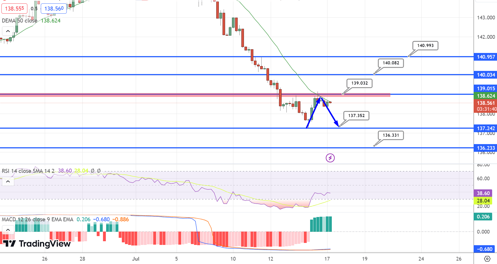 USD/JPY Price Chart – Source: Tradingview