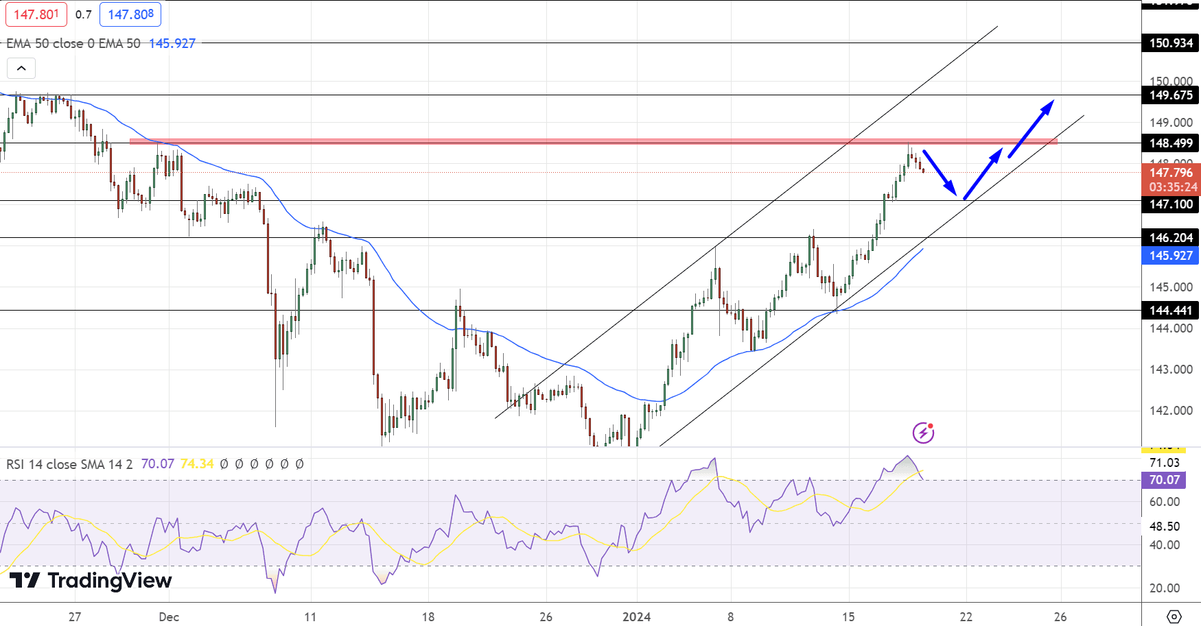 USD/JPY Price Chart – Source: Tradingview