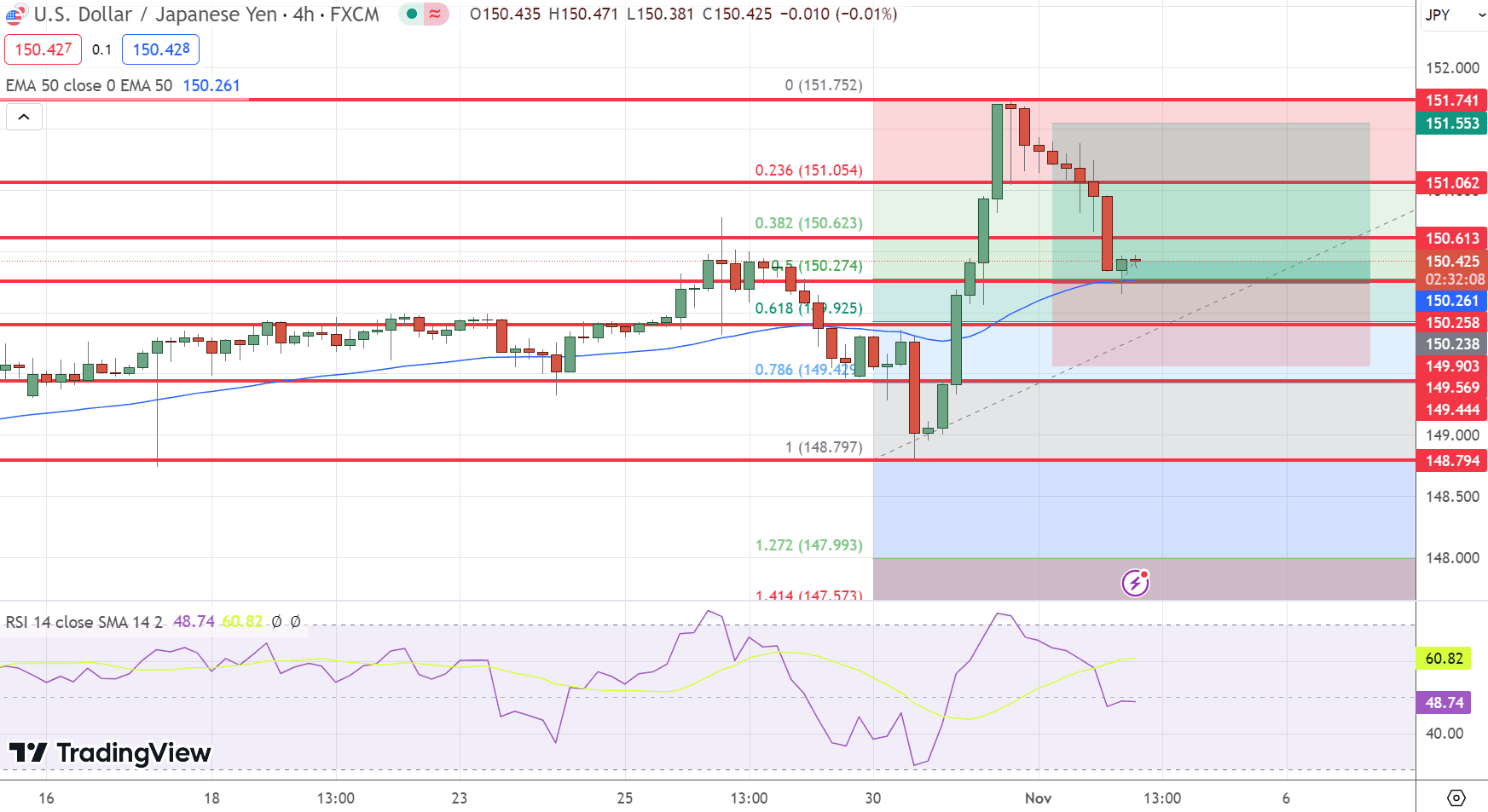 USD/JPY Price Chart – Source: Tradingview