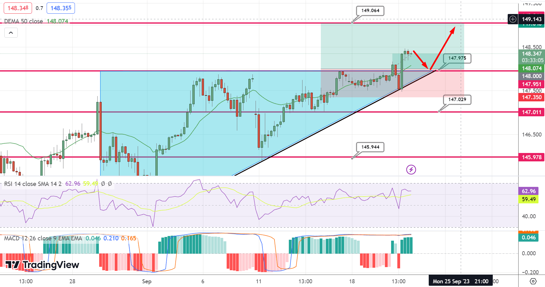 USD/JPY Price Chart – Source: Tradingview