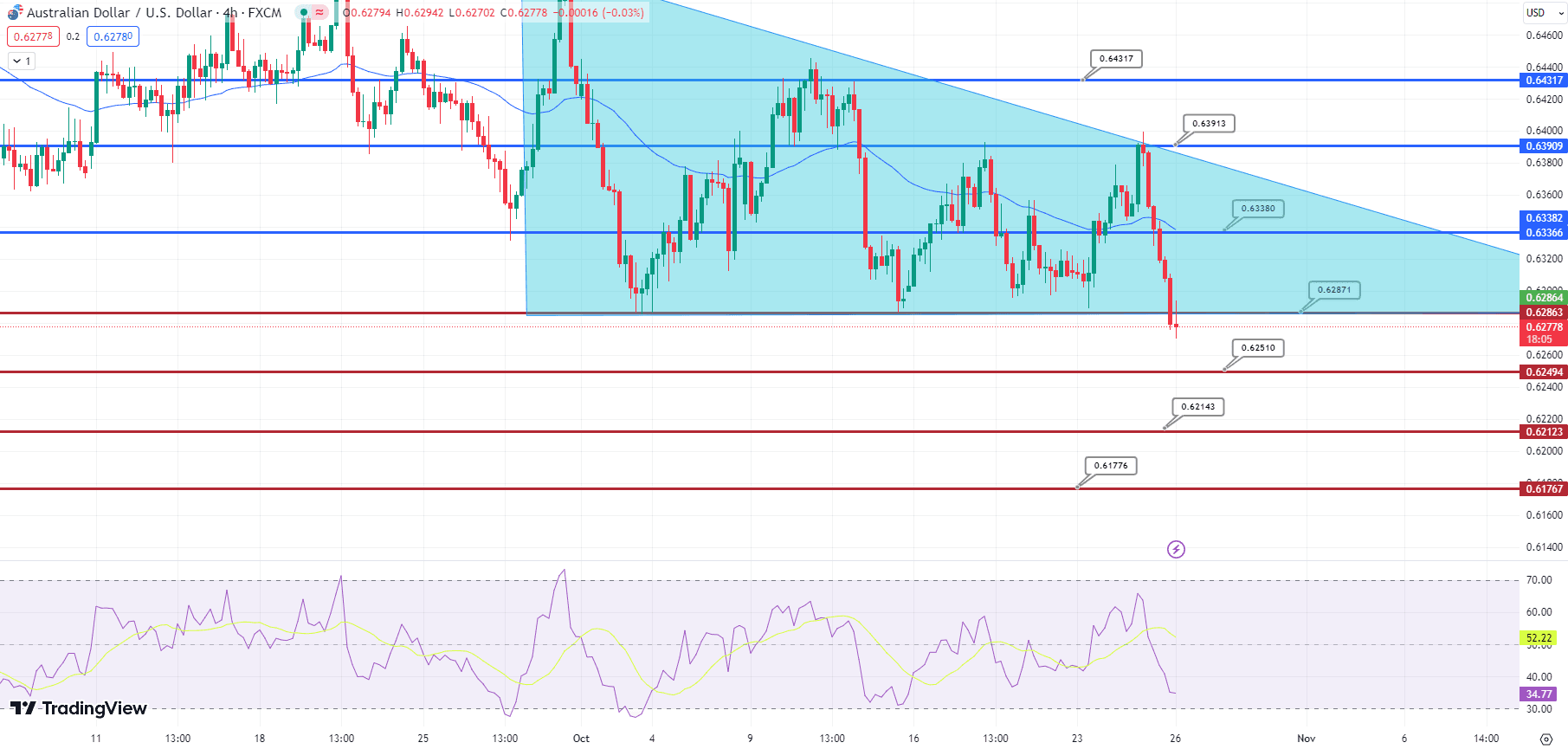 AUD/USD Price Chart – Source: Tradingview