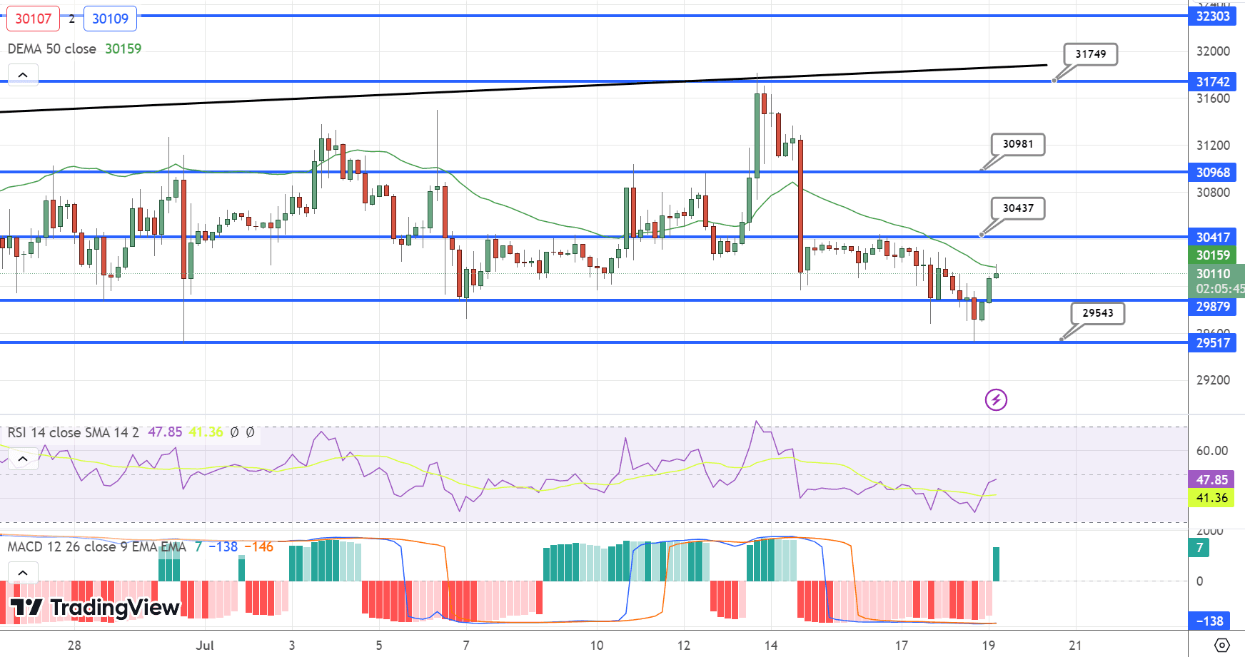 BTC/USD Price Chart – Source: Tradingview