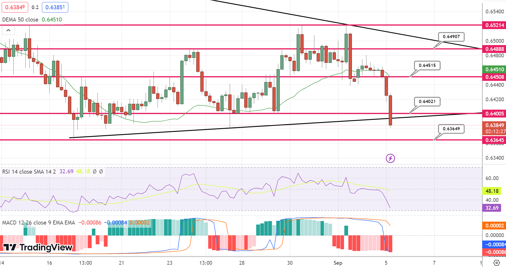 AUD/USD Price Chart – Source: Tradingview