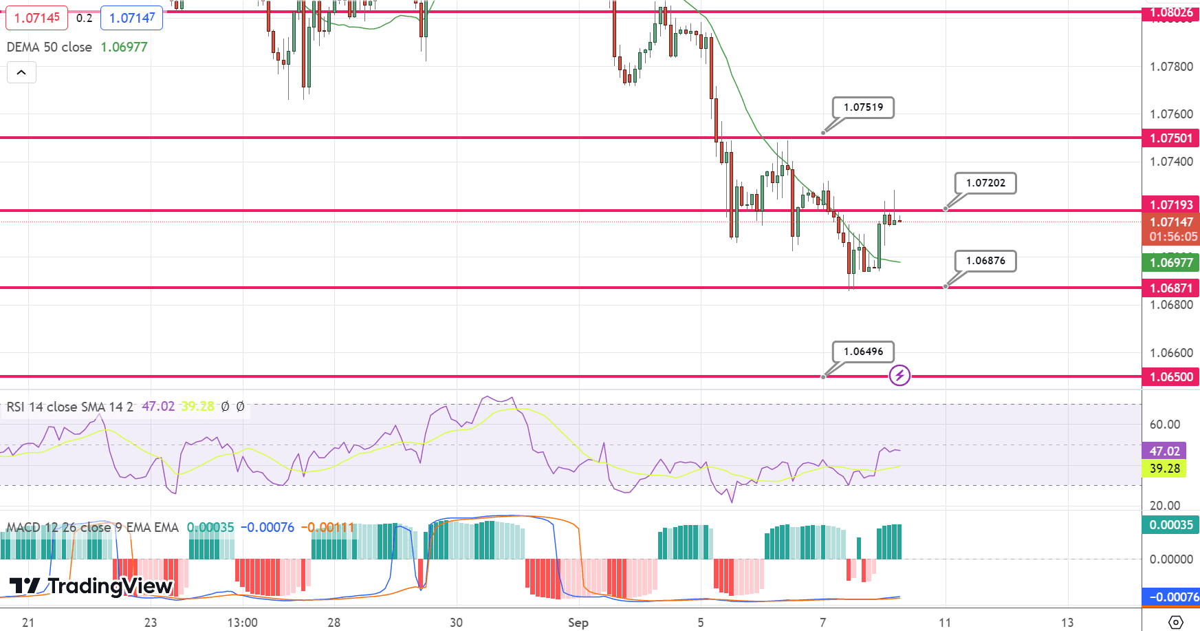 EUR/USD Price Chart – Source: Tradingview