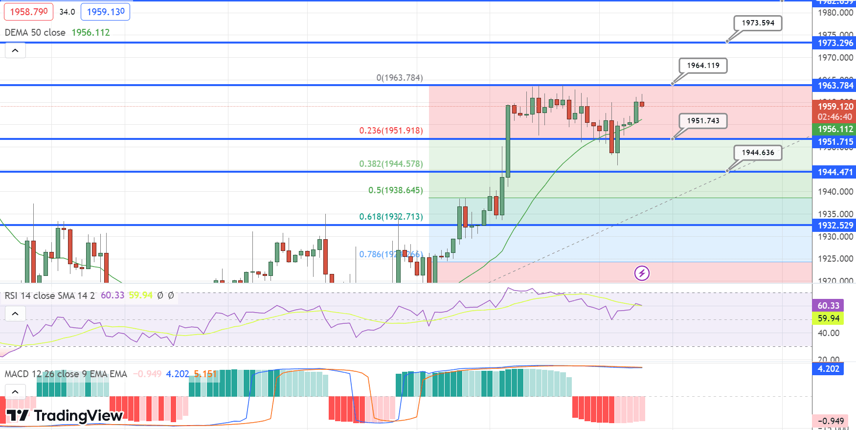 EUR/USD Price Chart – Source: Tradingview