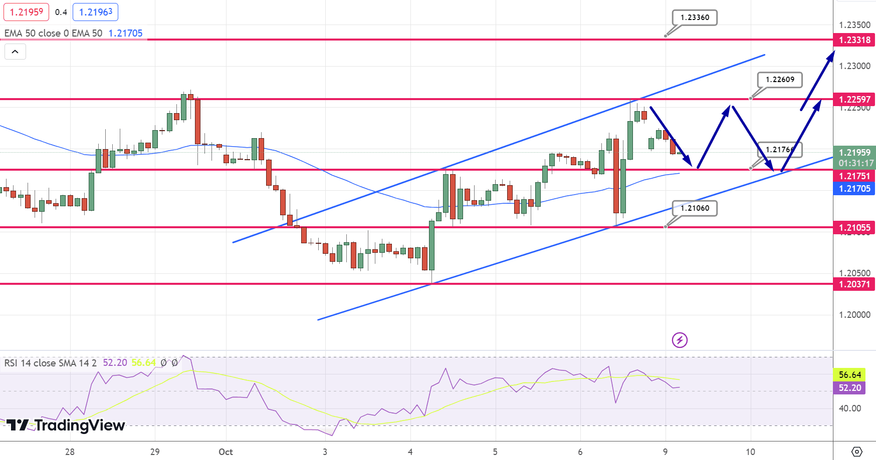 GBP/USD Price Chart – Source: Tradingview