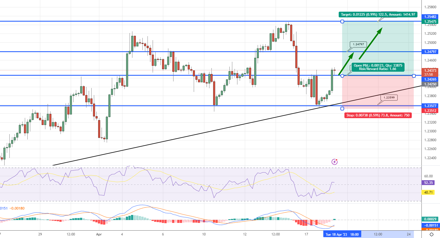  GBP/USD Price Chart - Source: Tradingview