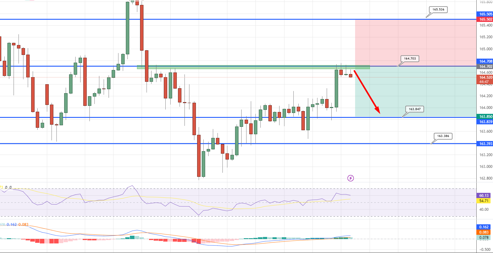 GBPJPY