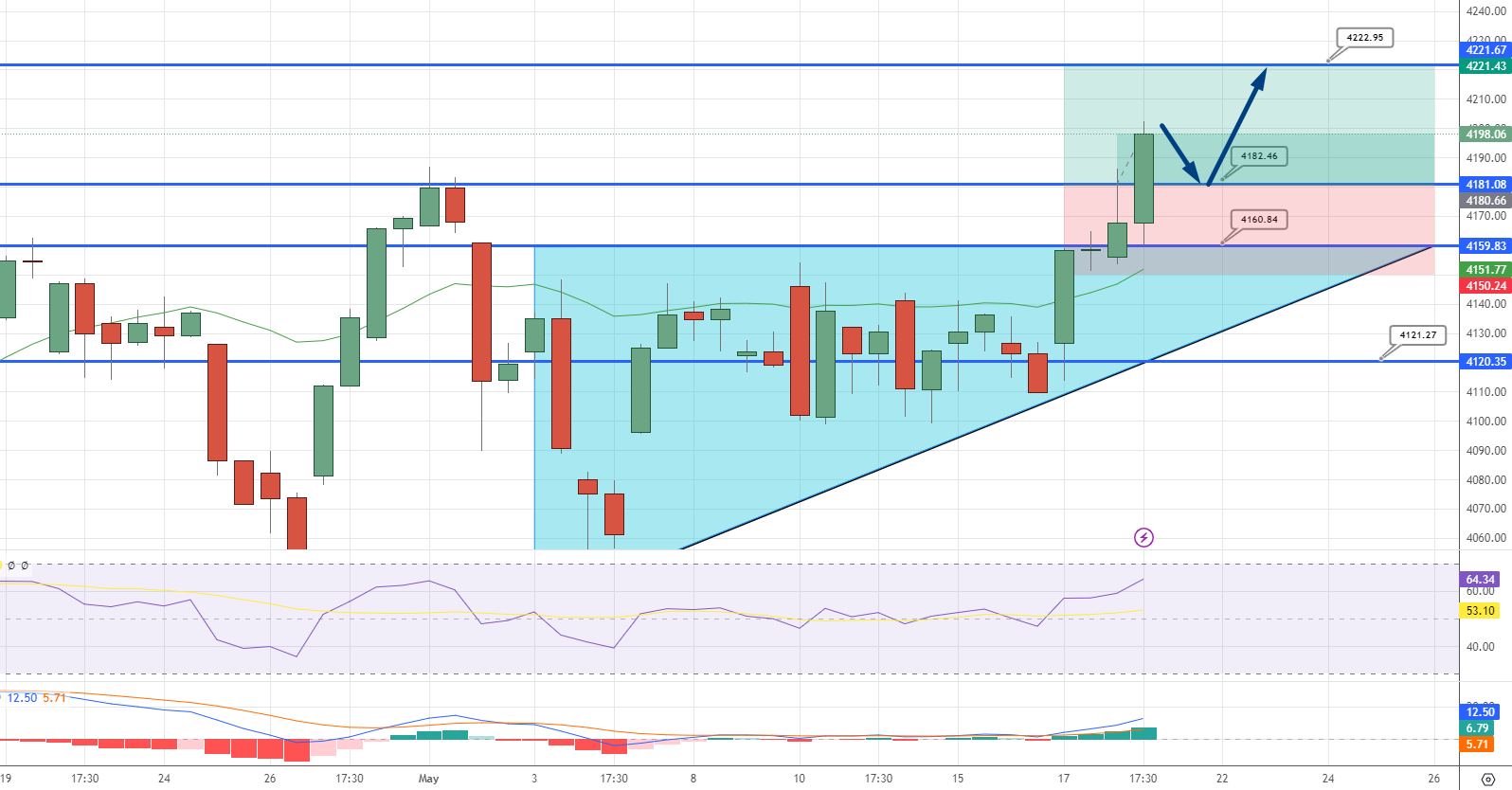  SPX Price Chart - Source: Tradingview