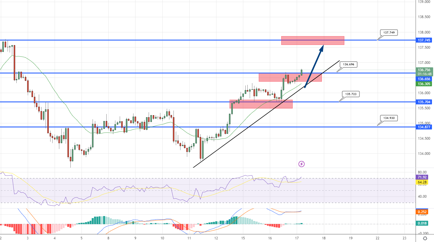  USD/JPY Price Chart - Source: Tradingview