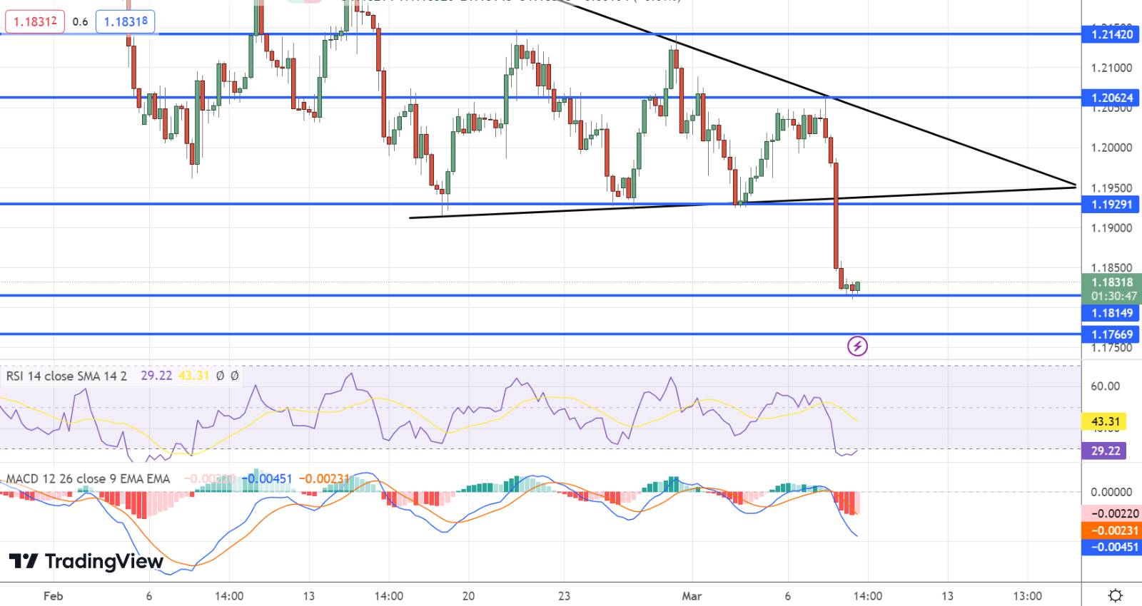 GBP/USD