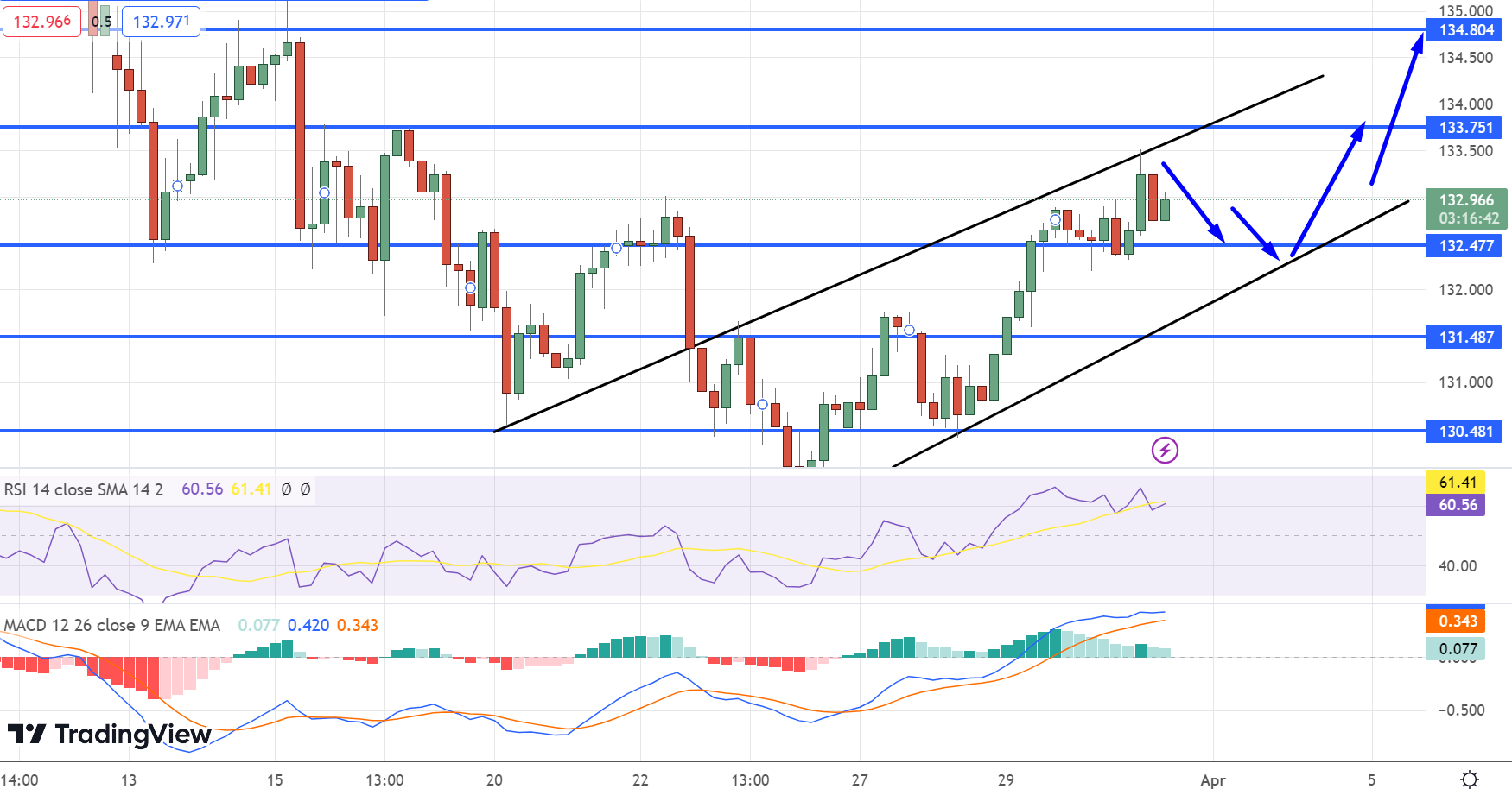  USD/JPY Price Chart - Source: Tradingview