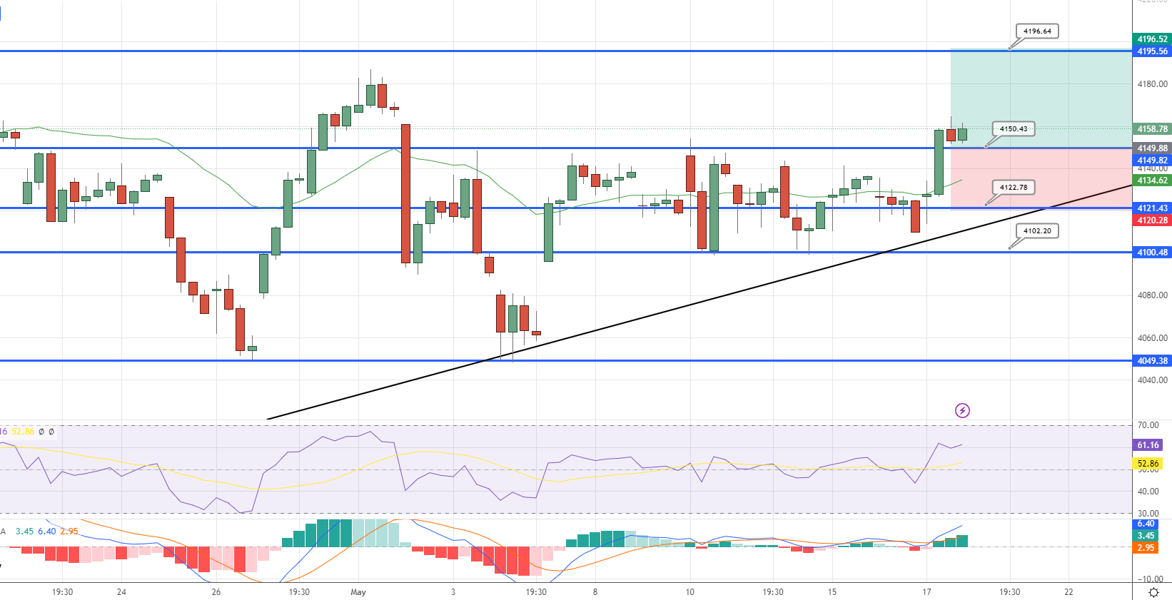  SPX Price Chart - Source: Tradingview