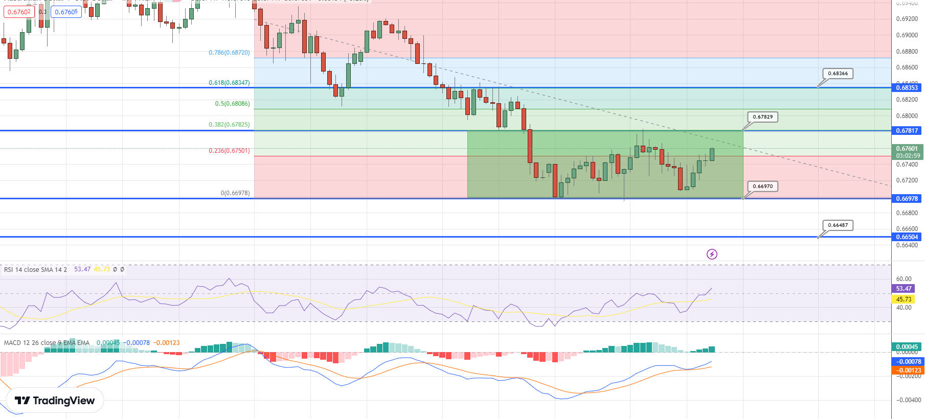 AUDUSD