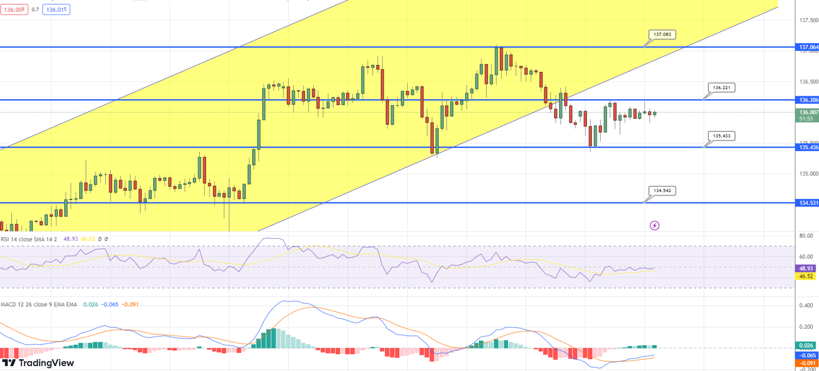  USD/JPY Price Chart - Source: Tradingview