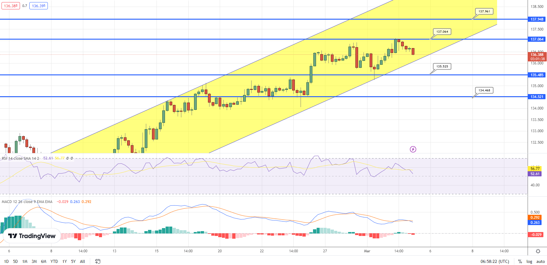 USD/JPY