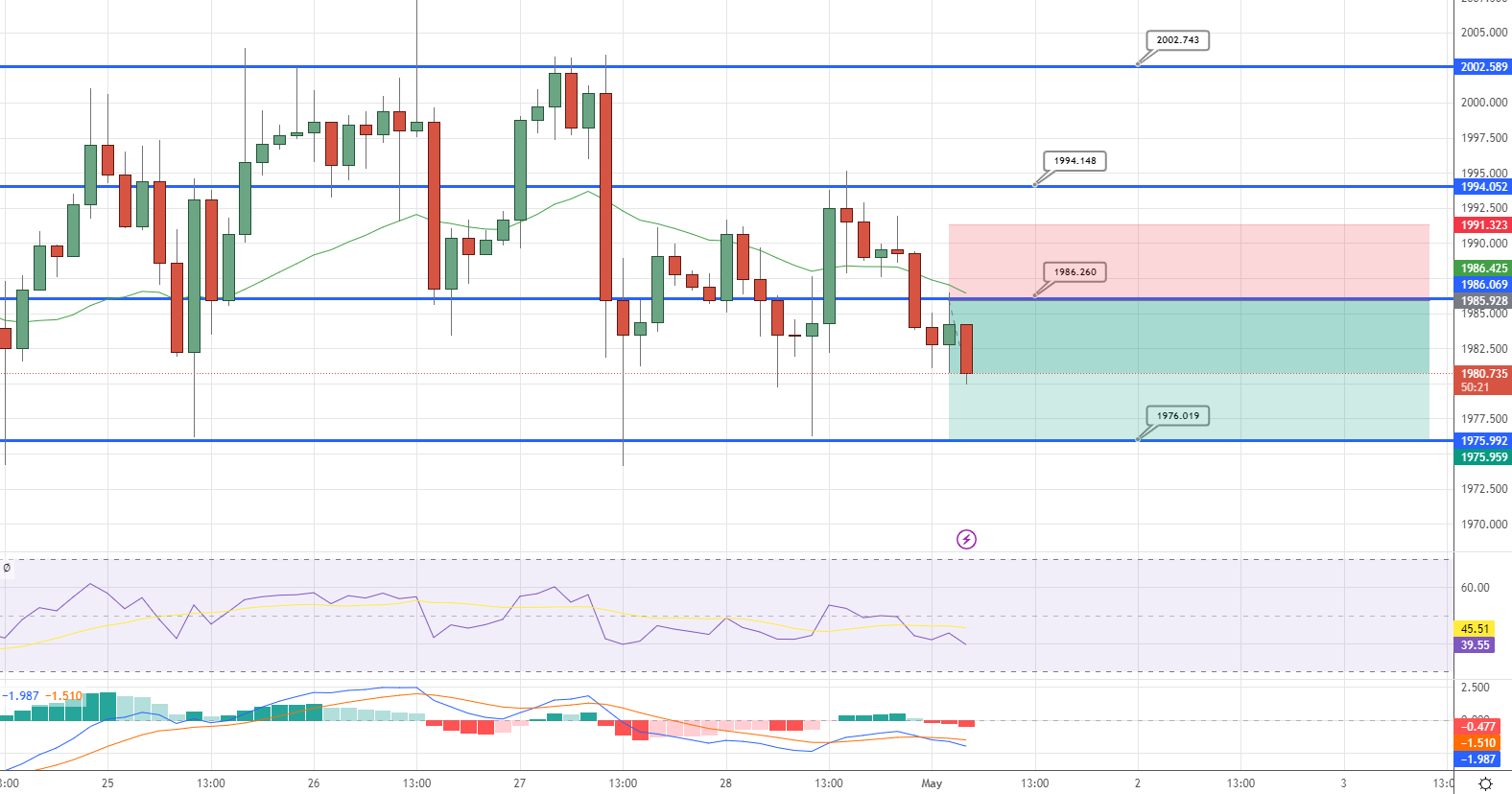  GOLD Price Chart - Source: Tradingview