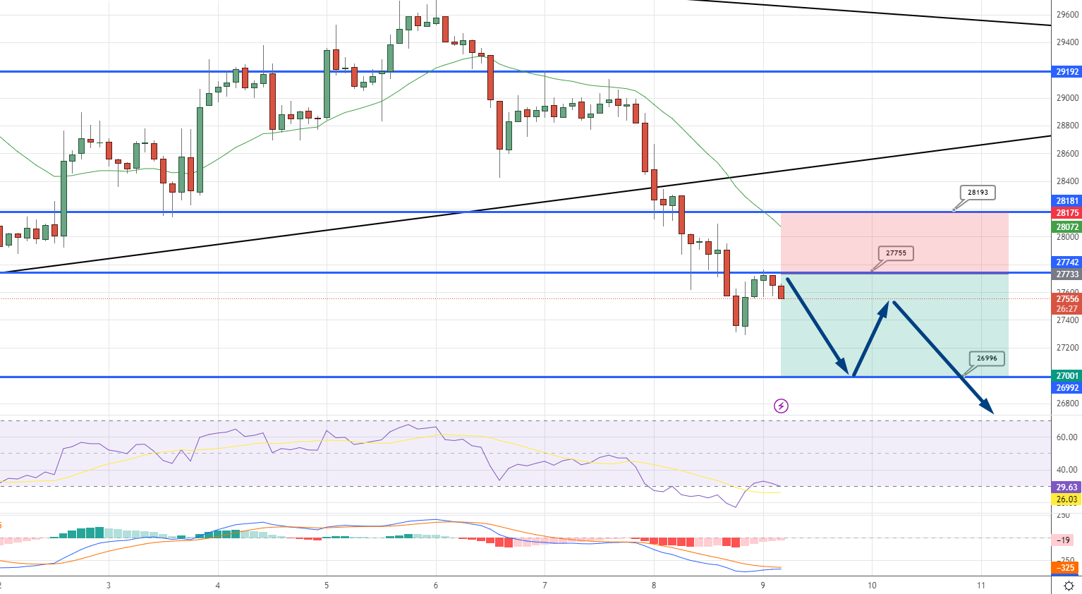  BTC/USD Price Chart - Source: Tradingview