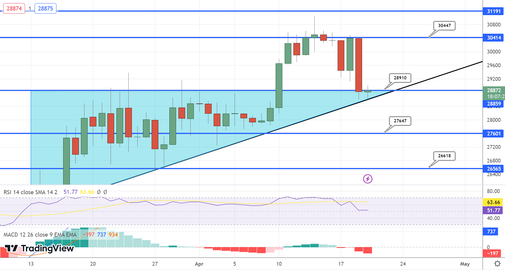  EUR/USD Price Chart - Source: Tradingview