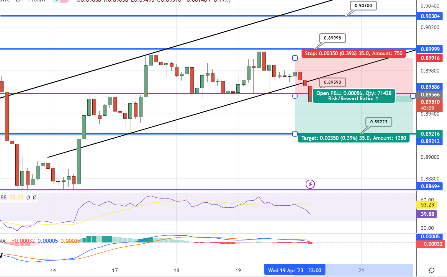  GOLD Price Chart - Source: Tradingview