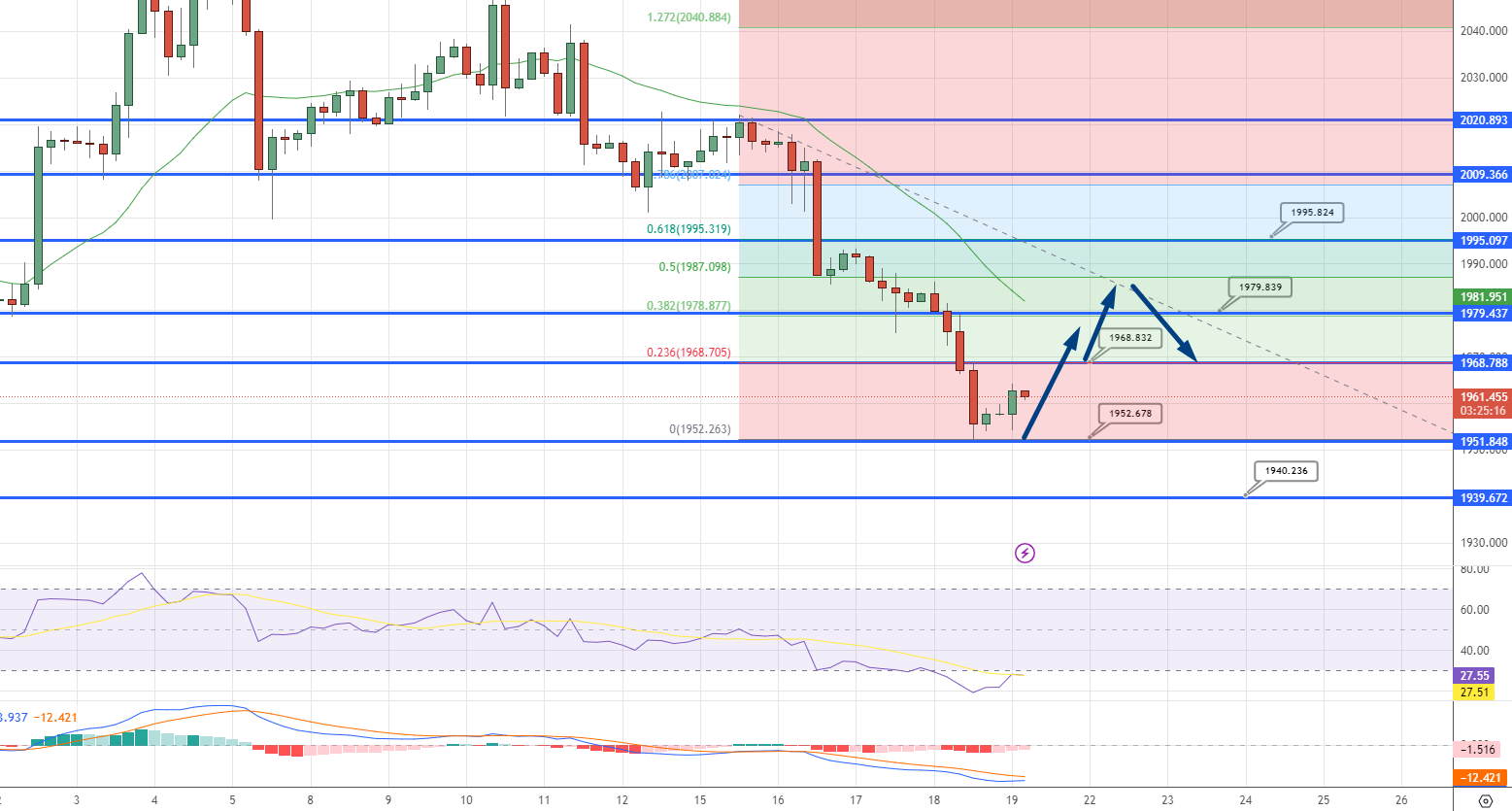  GOLD Price Chart - Source: Tradingview