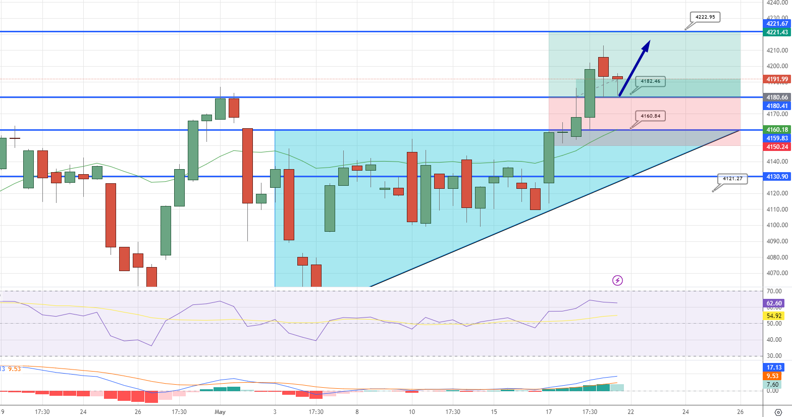  SPX Price Chart - Source: Tradingview