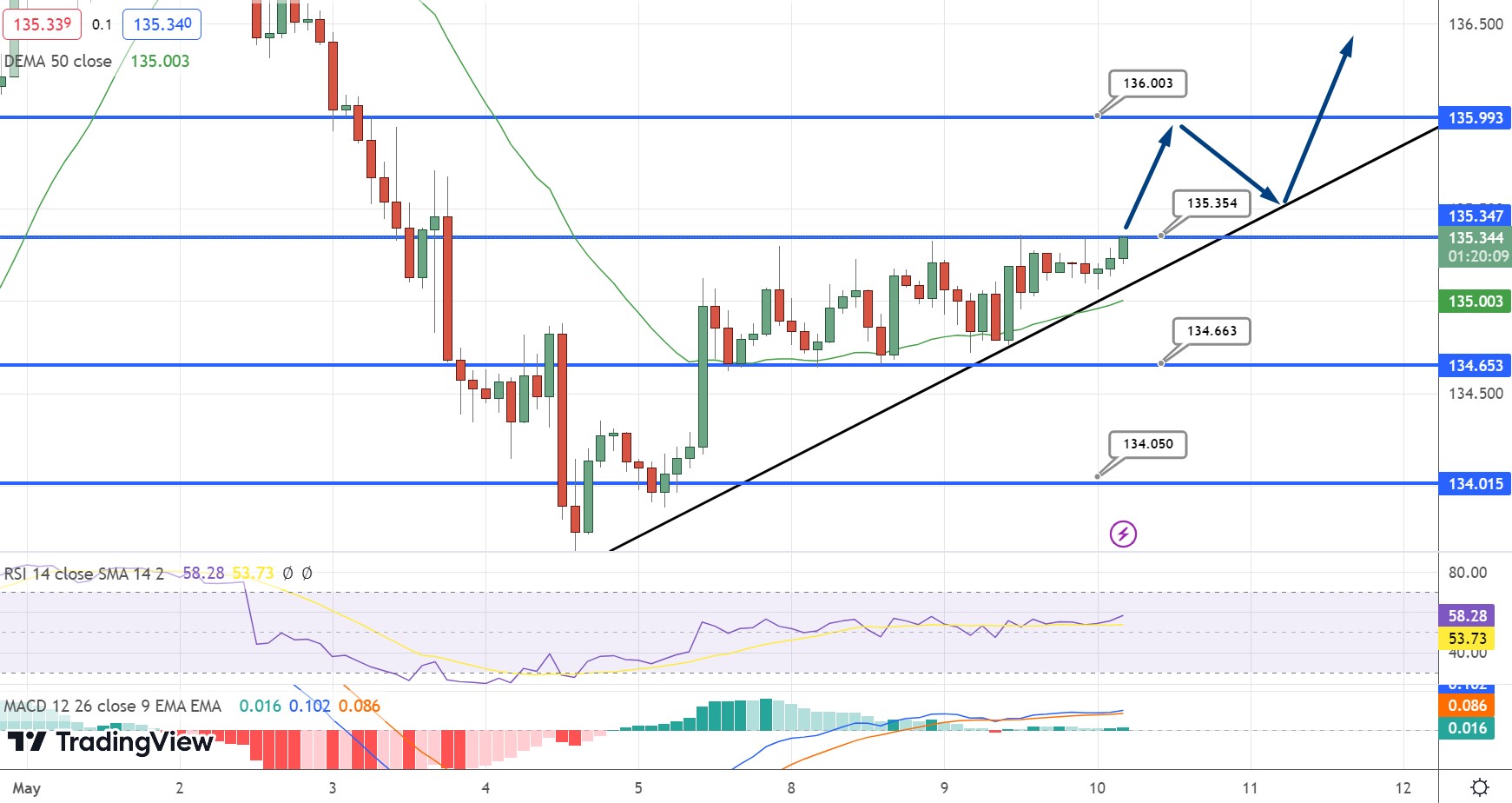  USD/JPY Price Chart - Source: Tradingview