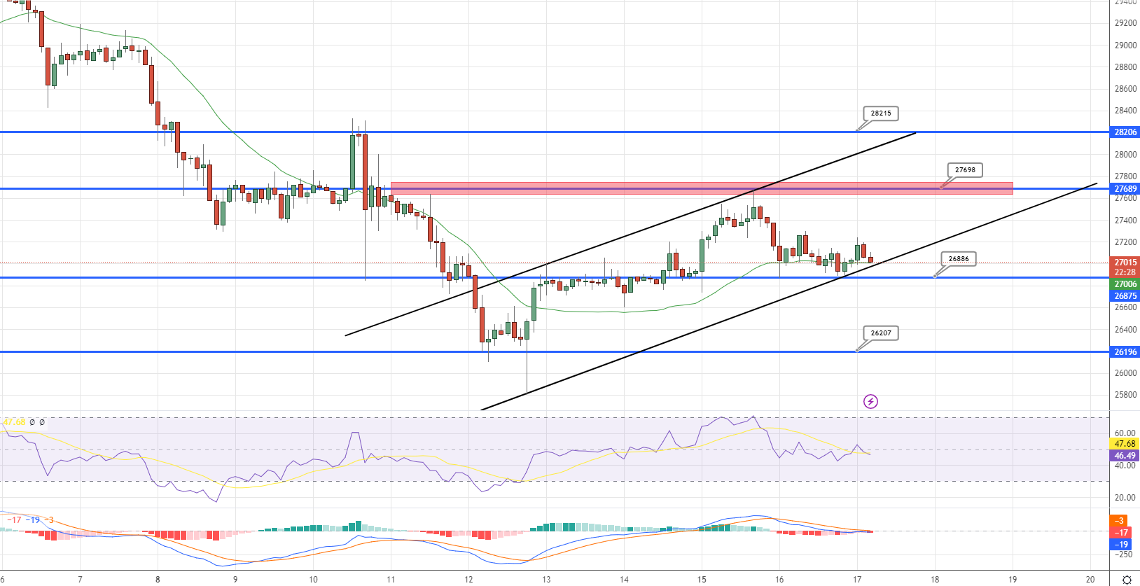  BTC/USD Price Chart - Source: Tradingview