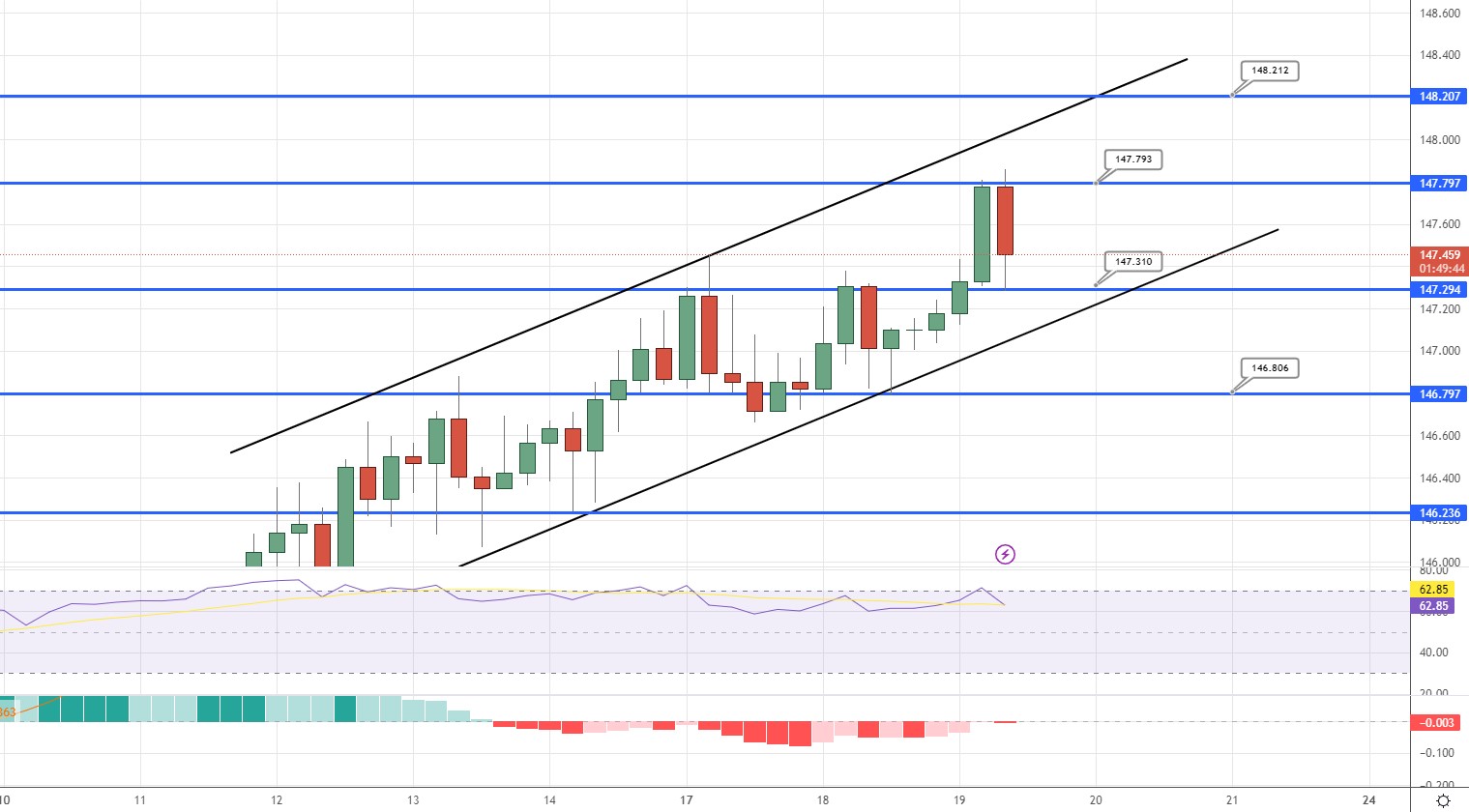 EURJPY