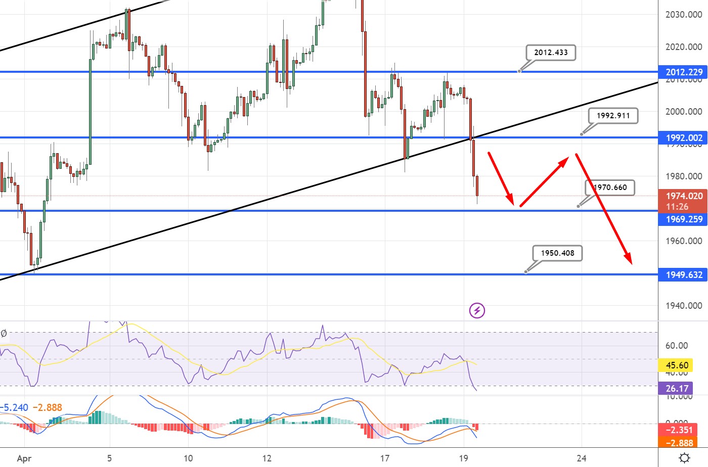  GOLD Price Chart - Source: Tradingview