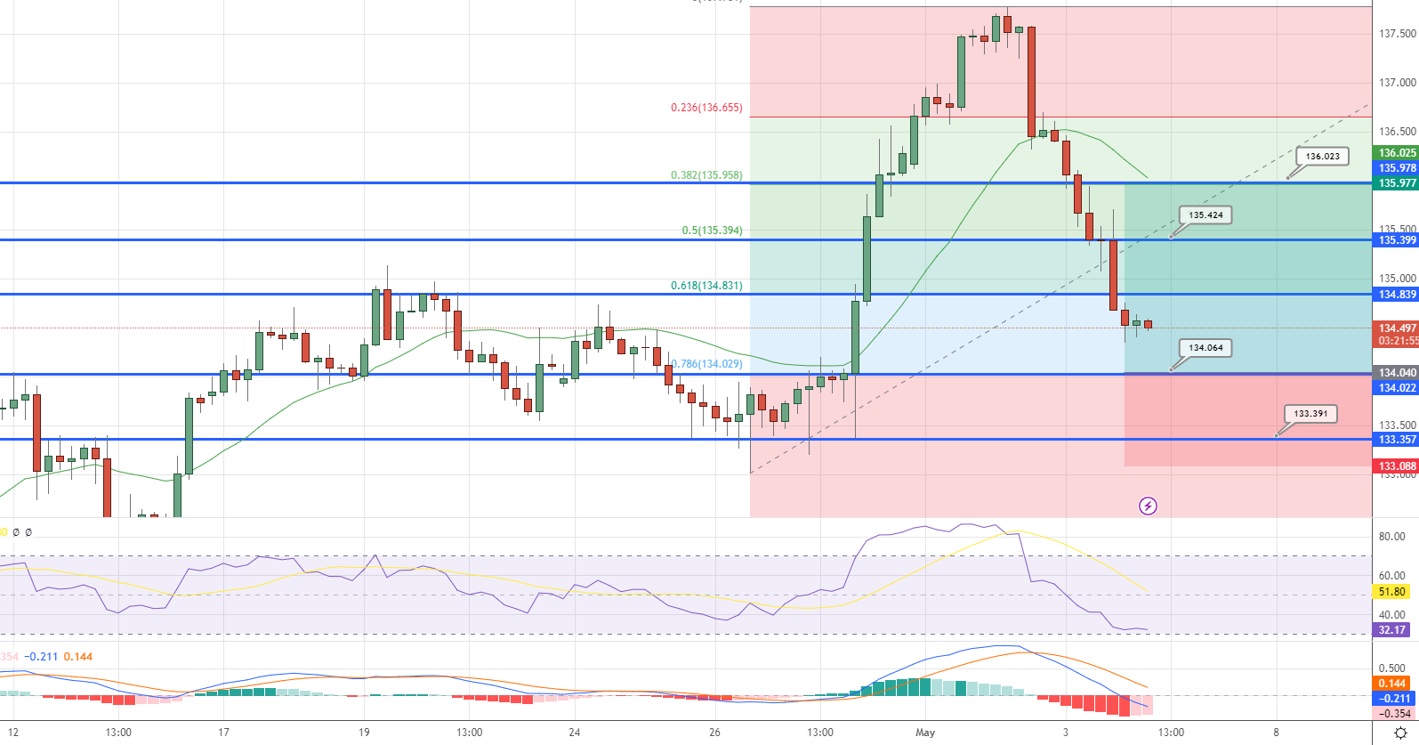  USD/JPY Price Chart - Source: Tradingview