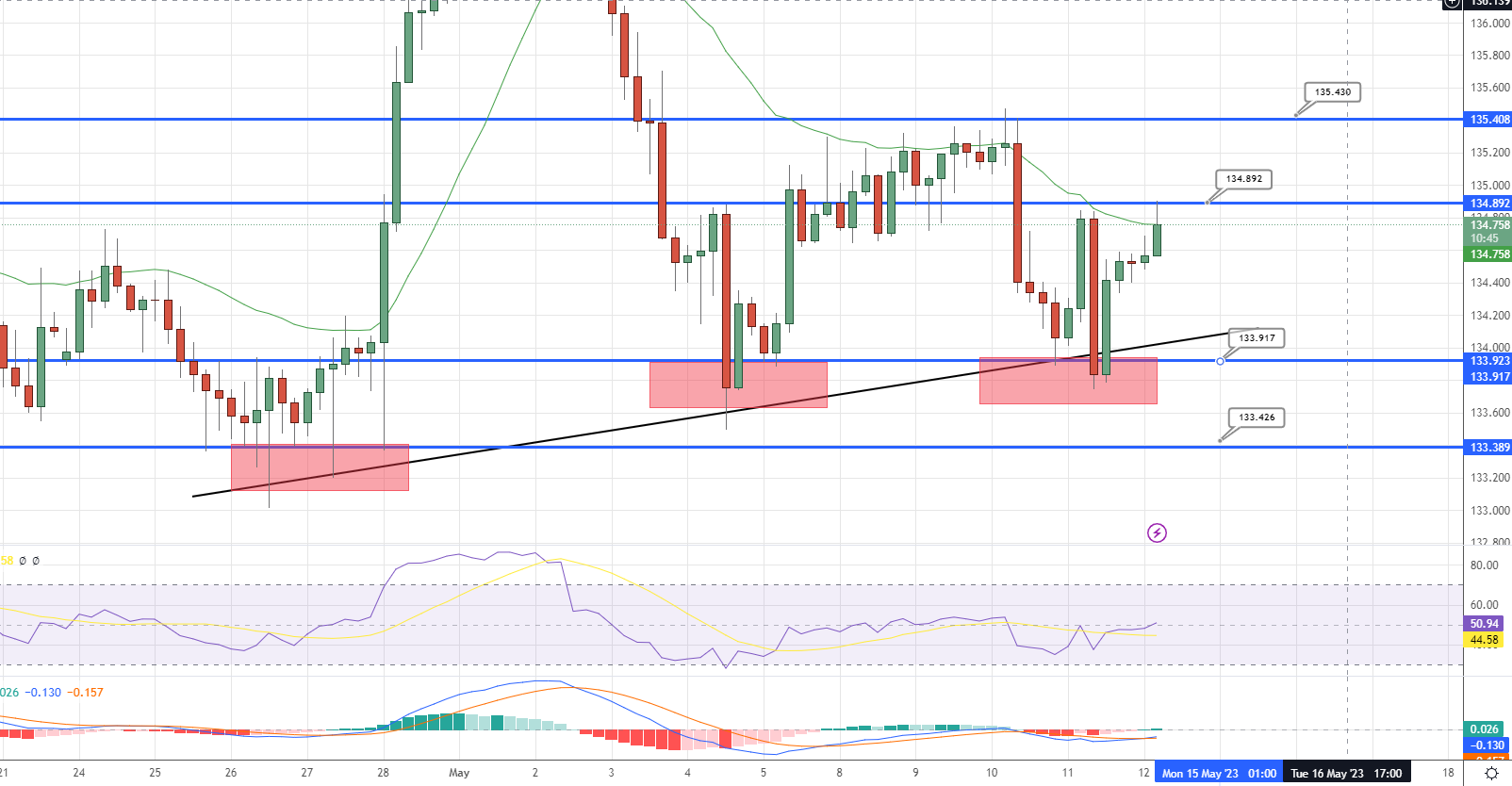  USD/JPY Price Chart - Source: Tradingview