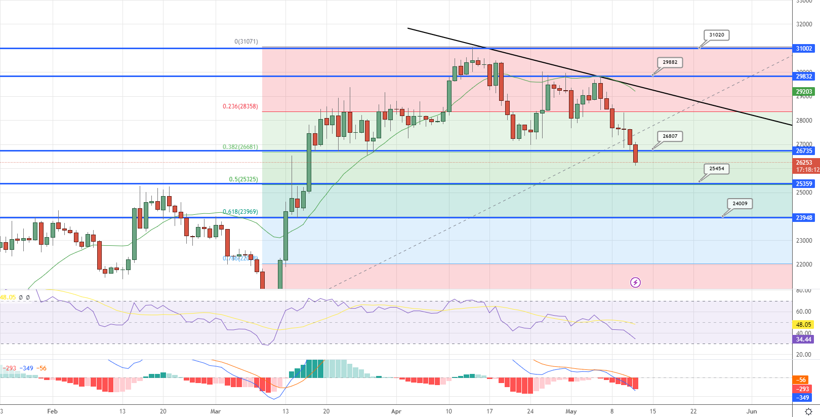  BTC/USD Price Chart - Source: Tradingview