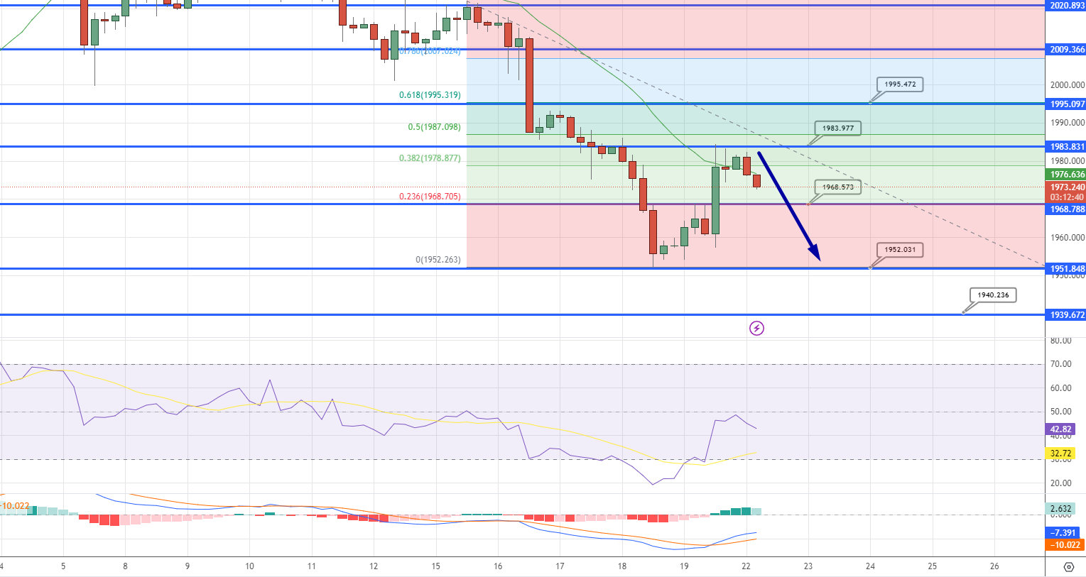  GOLD Price Chart - Source: Tradingview