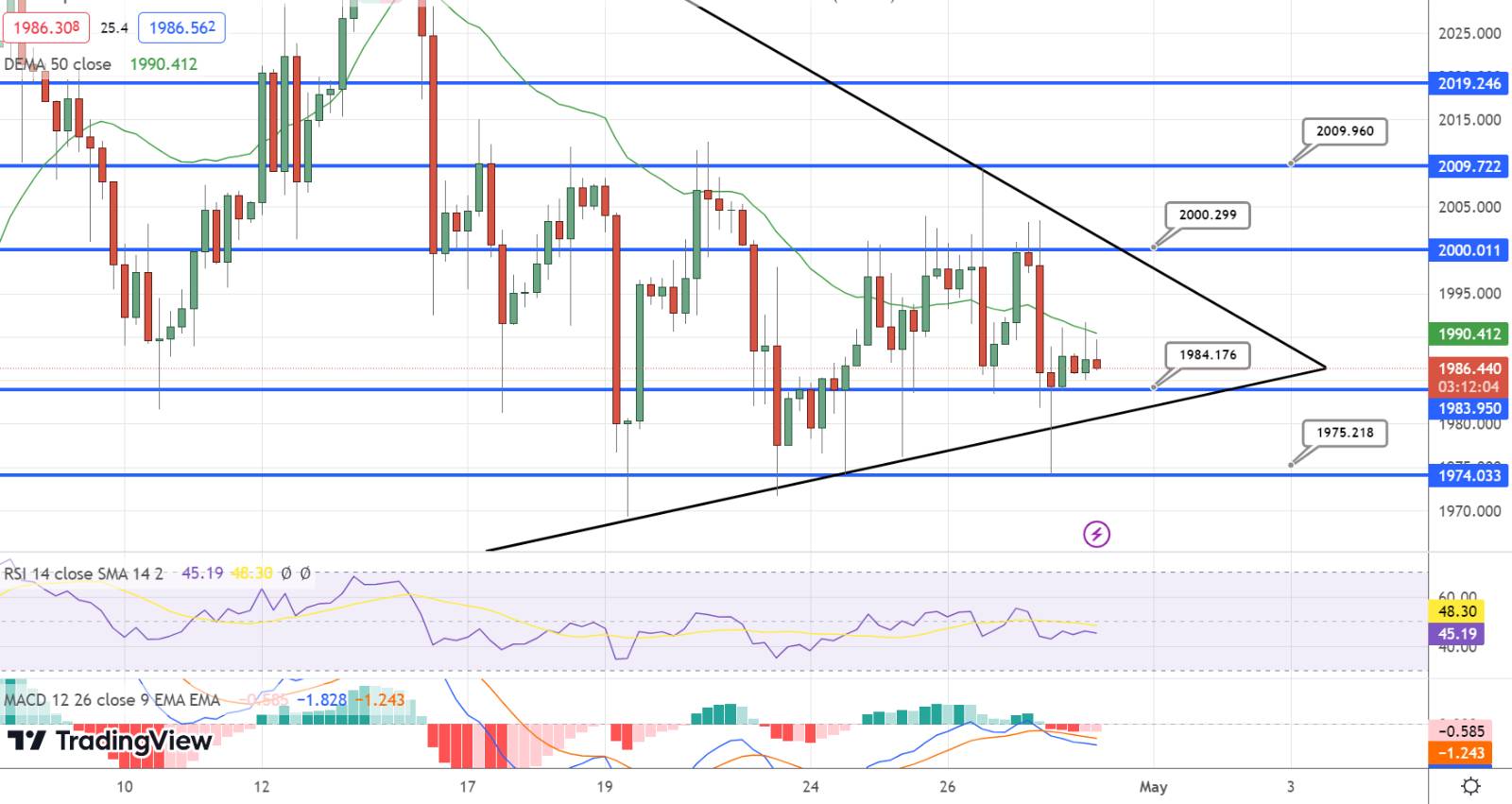  GOLD Price Chart - Source: Tradingview