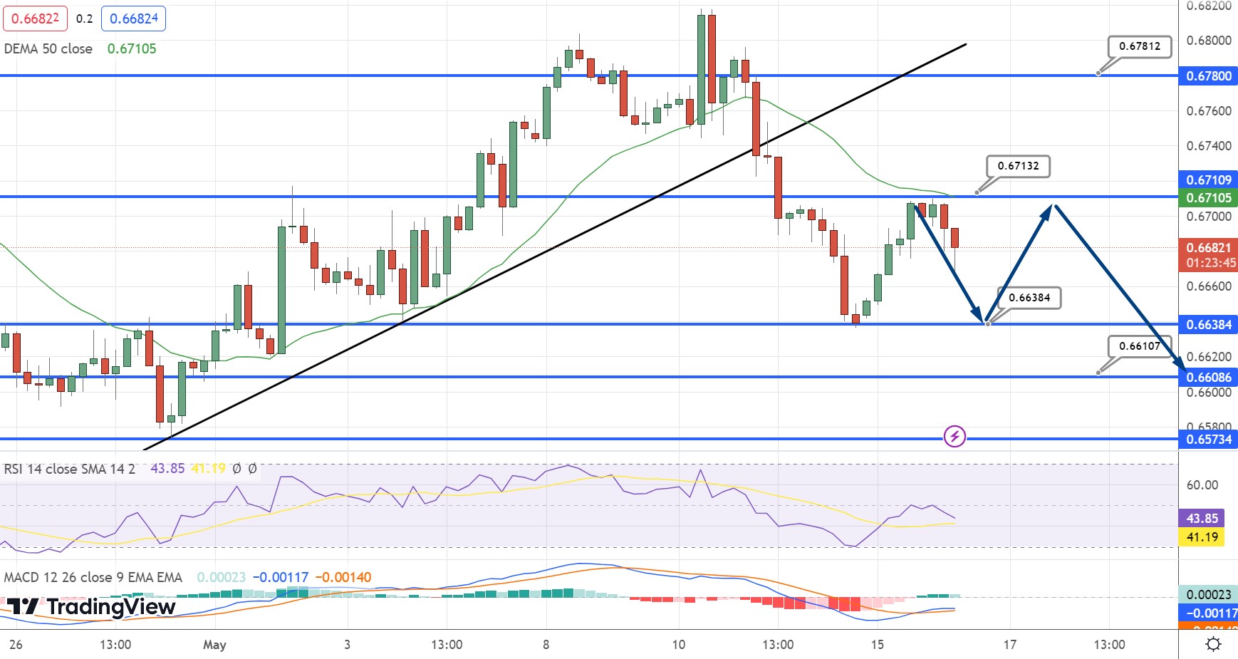 AUD/USD