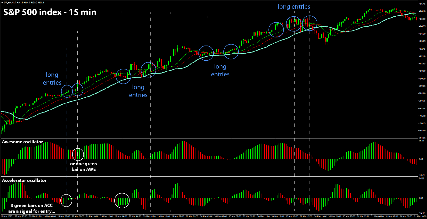 Awesome Alligator S&P